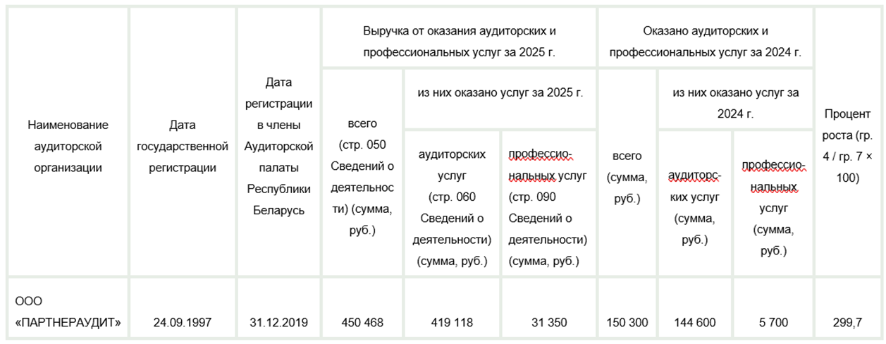 Рейтинг аудиторских компаний